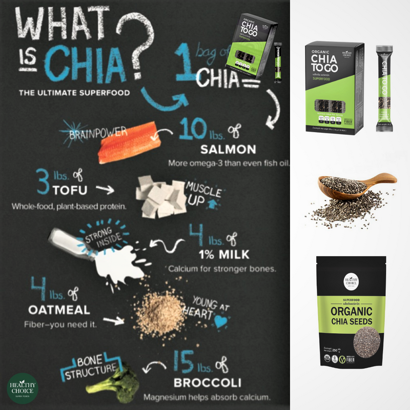 Healthy Choice Organic Chia Seeds To Go 10g x 10's
